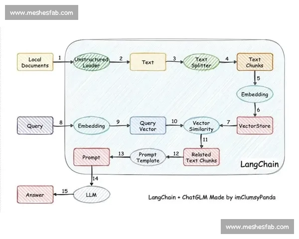 基于多维赛前数据的中超联赛走势与胜负预测分析研究模型构建与实战应用