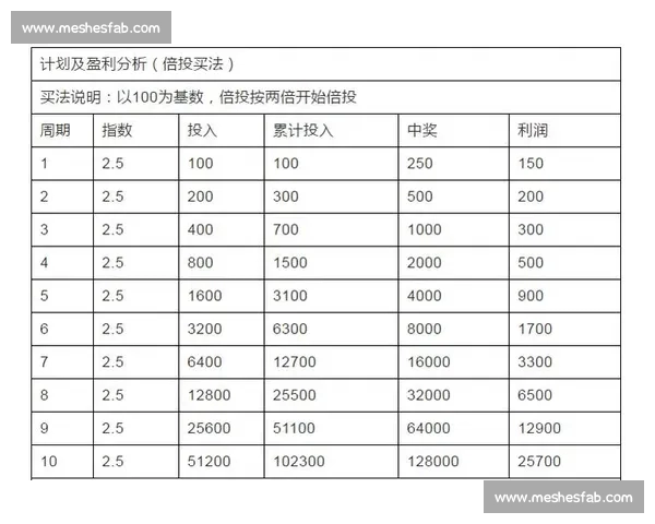 足球投注技巧深度解析提升投注技巧与胜率指南实战思路与数据分析方法