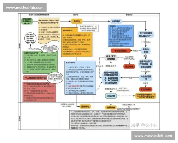 基于比赛数据可信度分析的评估方法与实践探讨 基于比赛数据可信度分析的评估方法与实践探讨