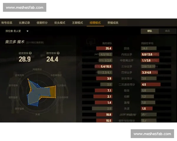 全面解析篮球赛事数据平台助力球队战术与球员表现分析