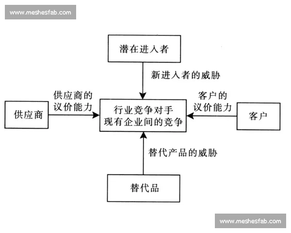 基于足球防守质量的多维度评估指标与分析模型构建